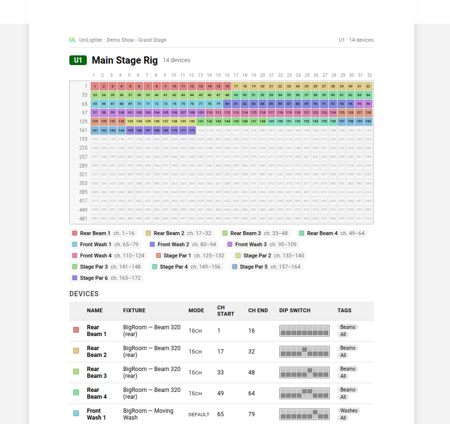 Unilighter Print Patch Sheet - Clean high-contrast printable document featuring 512-channel universe occupancy grid, color-coded legend, DIP switches, and device table